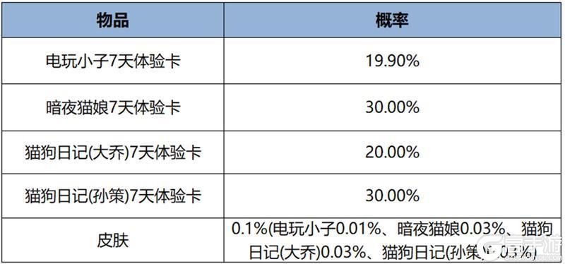 王者荣耀资讯_《王者荣耀》2月29日全服不停机更新公告  第22张