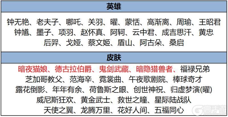 王者荣耀资讯_《王者荣耀》2月29日全服不停机更新公告  第26张