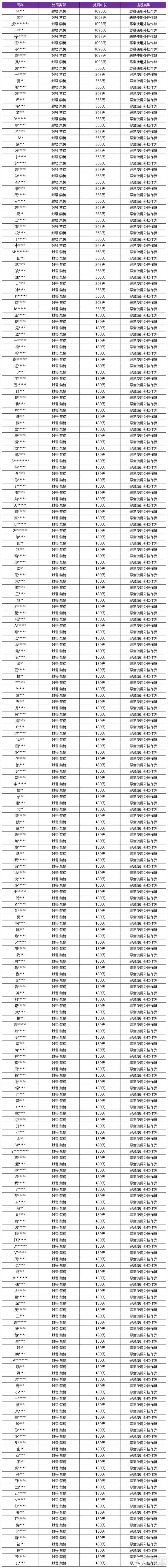 王者荣耀资讯_《王者荣耀》1月31日外挂专项打击公告