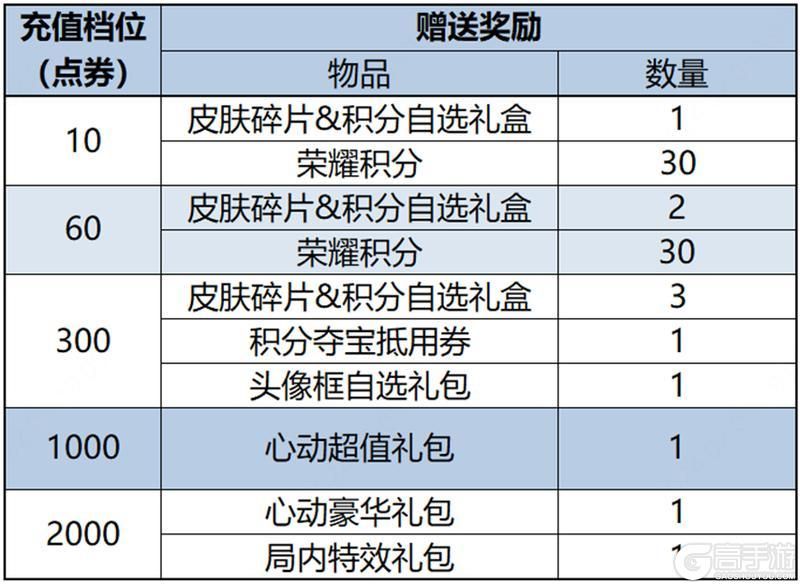 王者荣耀资讯_《王者荣耀》甲辰龙年将至，与君聚于王者峡谷，千载相逢，一聚成龙！  第57张
