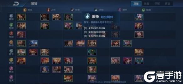 王者荣耀攻略_《王者荣耀》王者模拟战阵容怎么搭配 阵容搭配推荐攻略