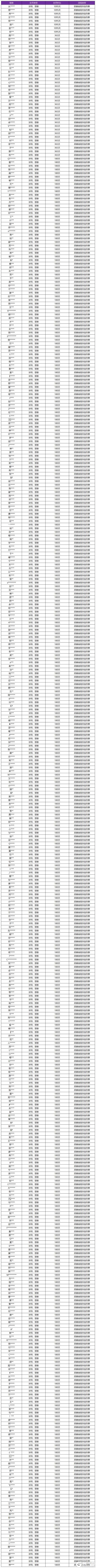 王者荣耀资讯_《王者荣耀》2月21日外挂专项打击公告