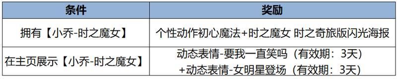 王者荣耀资讯_《王者荣耀》千载相逢一聚成龙，乘龙上王者过福运新春  第29张