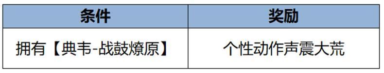王者荣耀资讯_《王者荣耀》千载相逢一聚成龙，乘龙上王者过福运新春  第43张