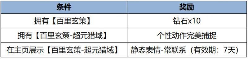 王者荣耀资讯_《王者荣耀》千载相逢一聚成龙，乘龙上王者过福运新春  第55张