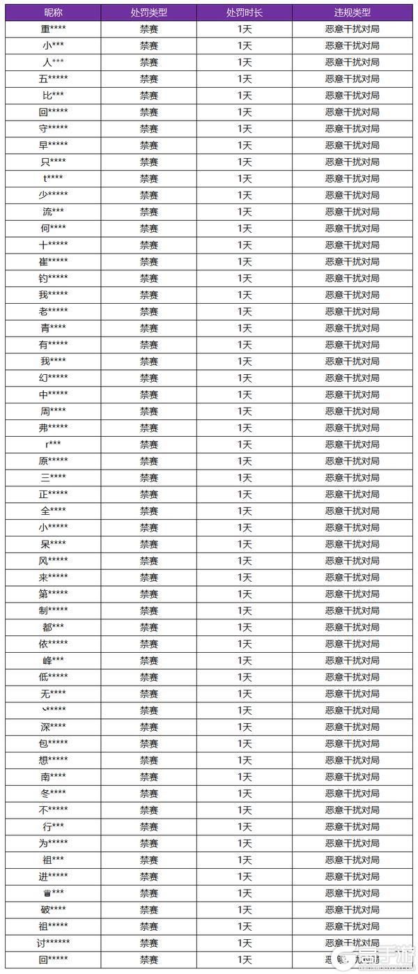 王者荣耀资讯_《王者荣耀》2月21日恶意干扰对局专项打击公告