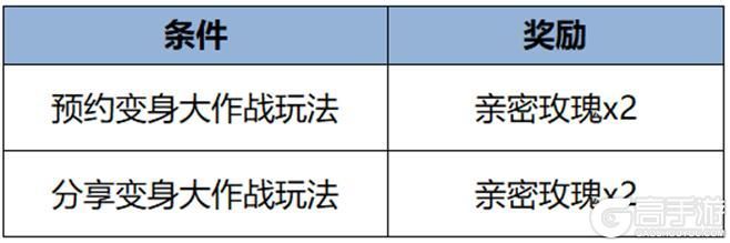 王者荣耀资讯_《王者荣耀》2月22日全服不停机更新公告  第5张