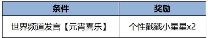 王者荣耀资讯_《王者荣耀》2月22日全服不停机更新公告  第4张