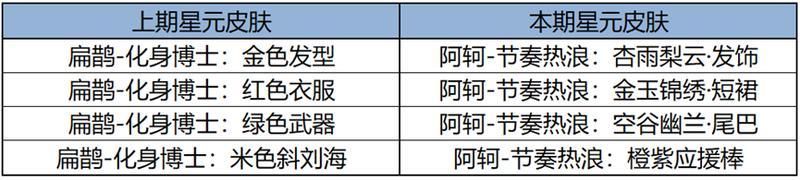 王者荣耀资讯_《王者荣耀》2月22日全服不停机更新公告  第11张