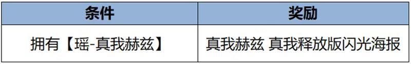 王者荣耀资讯_《王者荣耀》2月6日【龙祐千载】全服不停机更新公告 第59张 王者荣耀资讯_《王者荣耀》2月6日【龙祐千载】全服不停机更新公告 第59张