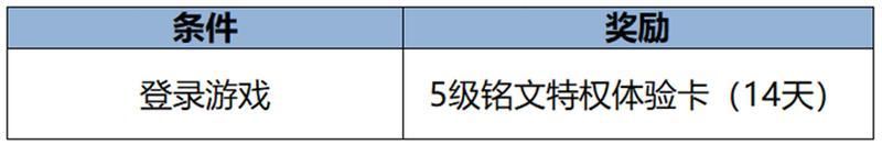 王者荣耀资讯_《王者荣耀》2月6日【龙祐千载】全服不停机更新公告 第60张 王者荣耀资讯_《王者荣耀》2月6日【龙祐千载】全服不停机更新公告 第60张