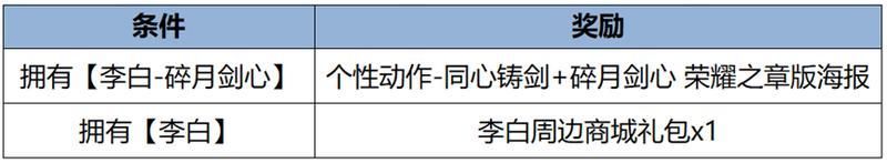 王者荣耀资讯_《王者荣耀》1月18日全服不停机更新公告  第11张