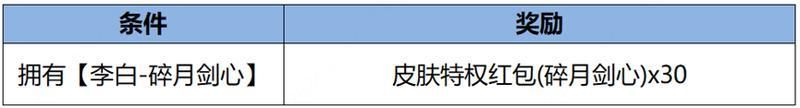 王者荣耀资讯_《王者荣耀》1月18日全服不停机更新公告  第12张
