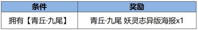 王者荣耀资讯_《王者荣耀》1月18日全服不停机更新公告  第13张
