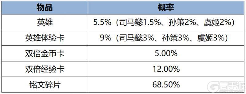 王者荣耀资讯_《王者荣耀》1月18日全服不停机更新公告  第16张