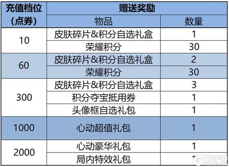 王者荣耀资讯_《王者荣耀》1月18日全服不停机更新公告  第18张