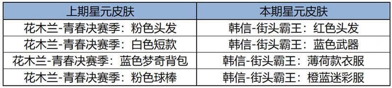 王者荣耀资讯_《王者荣耀》1月18日全服不停机更新公告  第19张