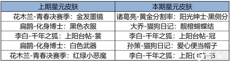 王者荣耀资讯_《王者荣耀》1月18日全服不停机更新公告  第20张