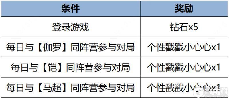 王者荣耀资讯_《王者荣耀》1月25日全服不停机更新公告  第8张