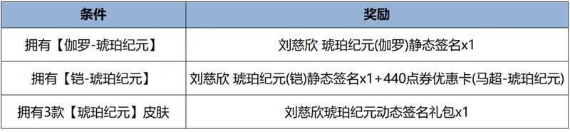 王者荣耀资讯_《王者荣耀》1月25日全服不停机更新公告  第7张