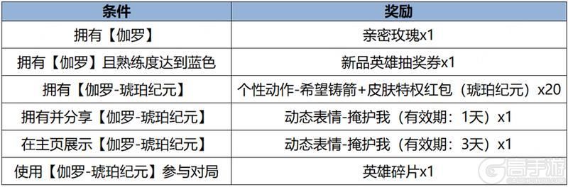 王者荣耀资讯_《王者荣耀》1月25日全服不停机更新公告  第9张