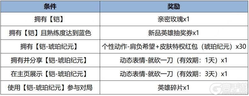 王者荣耀资讯_《王者荣耀》1月25日全服不停机更新公告  第10张