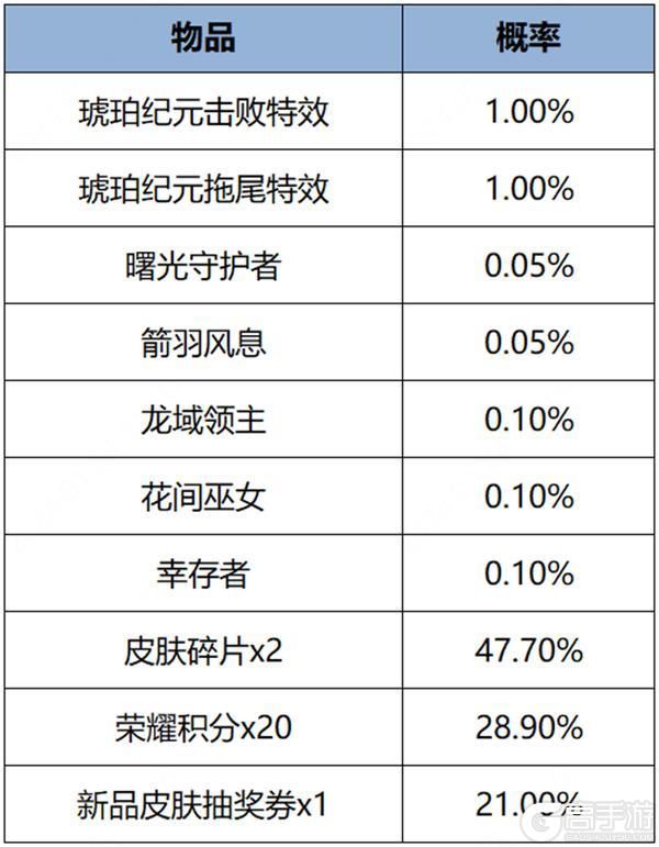 王者荣耀资讯_《王者荣耀》1月25日全服不停机更新公告  第15张