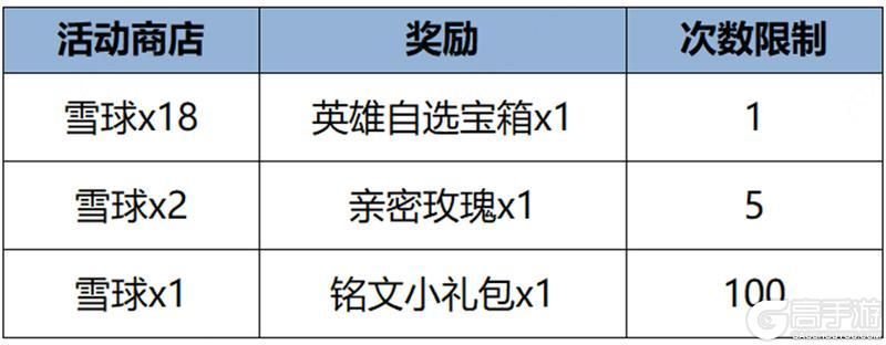 王者荣耀资讯_《王者荣耀》1月25日全服不停机更新公告  第19张