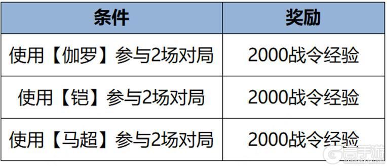 王者荣耀资讯_《王者荣耀》1月25日全服不停机更新公告  第20张