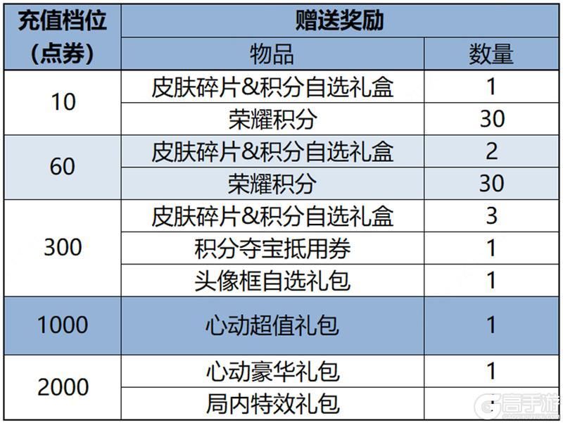 王者荣耀资讯_《王者荣耀》1月25日全服不停机更新公告  第23张