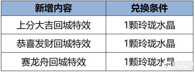 王者荣耀资讯_《王者荣耀》1月25日全服不停机更新公告  第25张