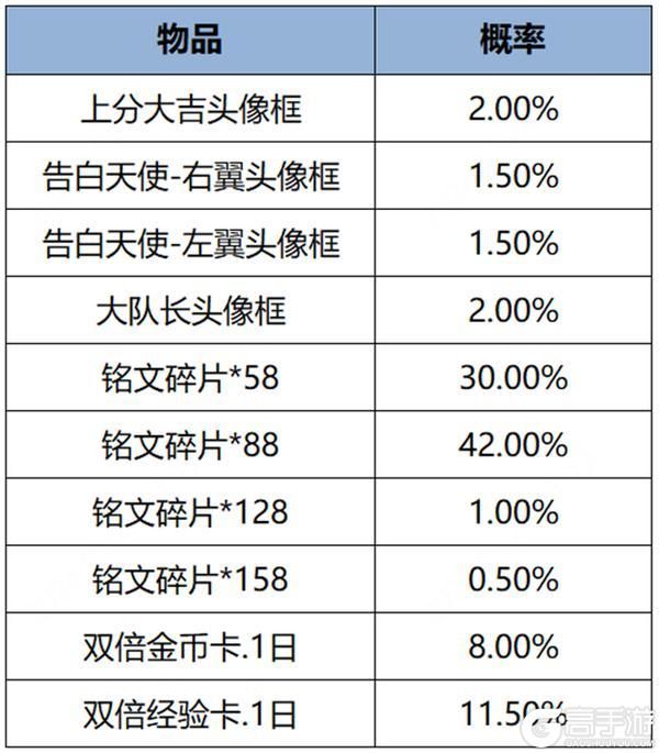 王者荣耀资讯_《王者荣耀》1月25日全服不停机更新公告  第24张