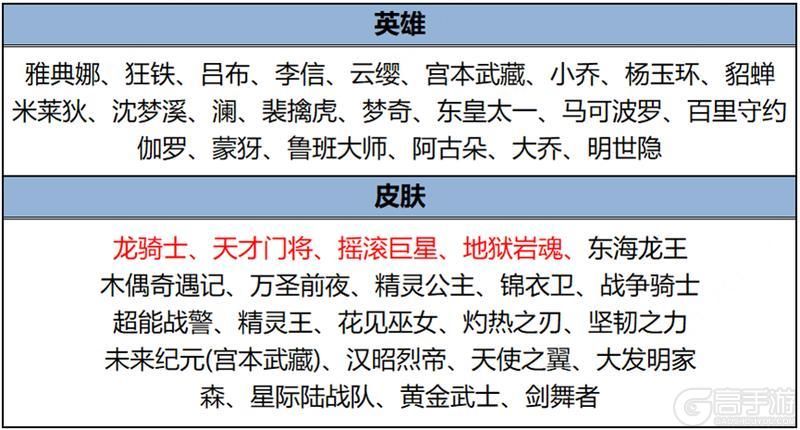 王者荣耀资讯_《王者荣耀》1月25日全服不停机更新公告  第27张
