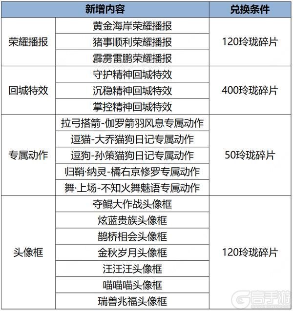 王者荣耀资讯_《王者荣耀》1月25日全服不停机更新公告  第26张