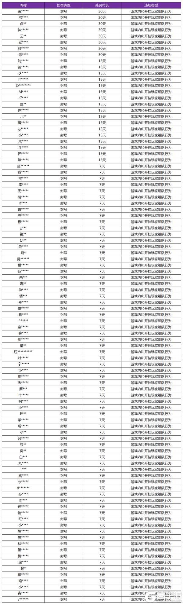 王者荣耀资讯_《王者荣耀》1月10日挂车行为专项违规处罚公告