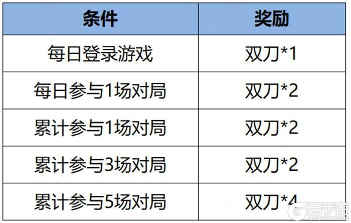 王者荣耀资讯_《王者荣耀》1月11日全服不停机更新公告  第9张