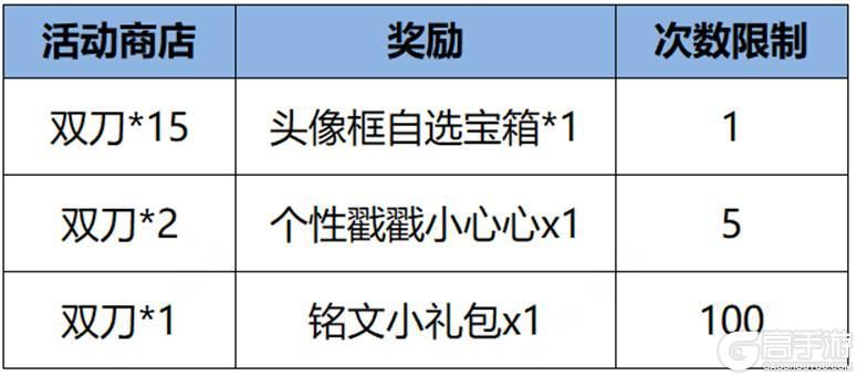 王者荣耀资讯_《王者荣耀》1月11日全服不停机更新公告  第8张