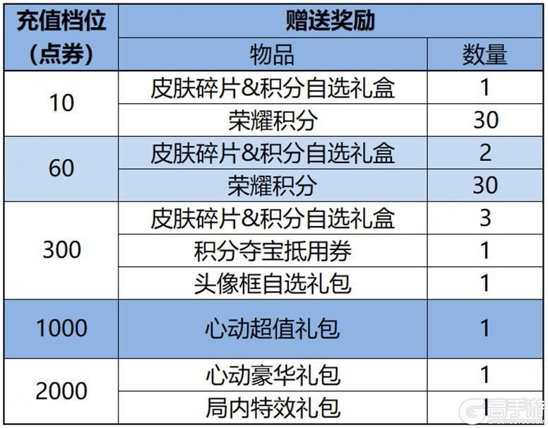 王者荣耀资讯_《王者荣耀》1月11日全服不停机更新公告  第11张