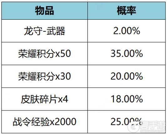王者荣耀资讯_《王者荣耀》1月11日全服不停机更新公告  第14张