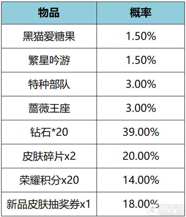王者荣耀资讯_《王者荣耀》1月11日全服不停机更新公告  第17张