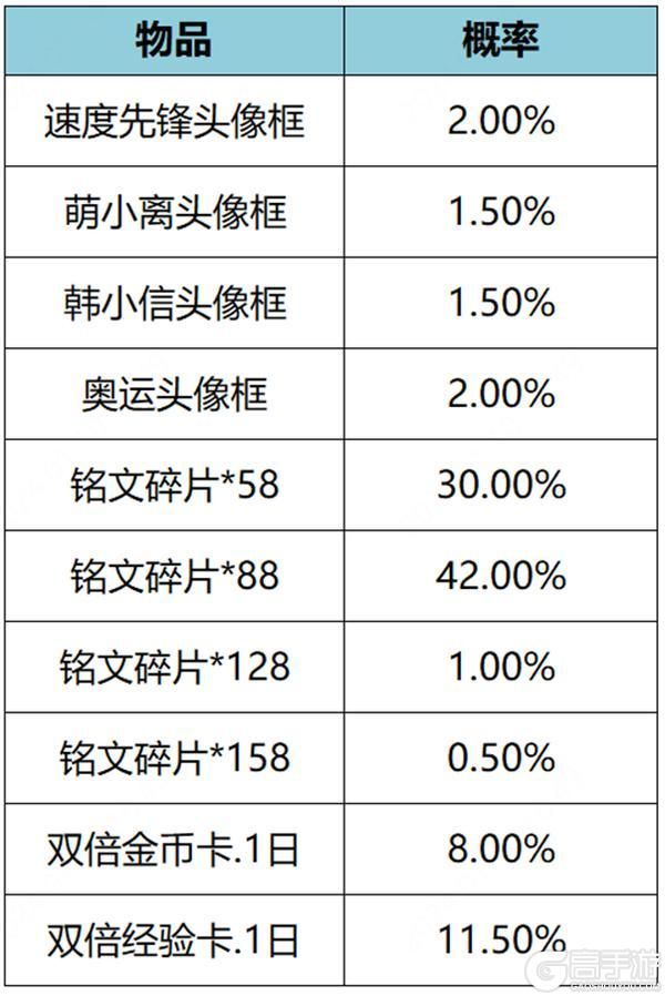 王者荣耀资讯_《王者荣耀》1月11日全服不停机更新公告  第18张