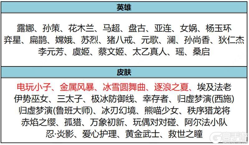 王者荣耀资讯_《王者荣耀》1月11日全服不停机更新公告  第19张