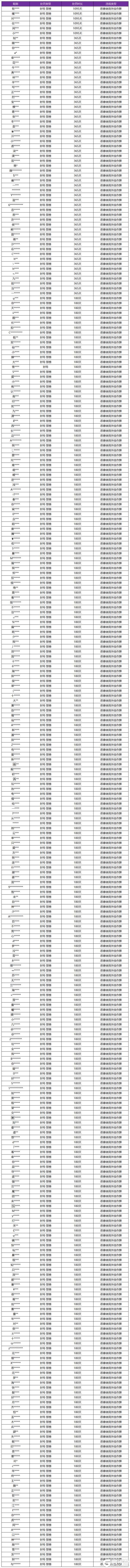 王者荣耀资讯_《王者荣耀》1月17日外挂专项打击公告