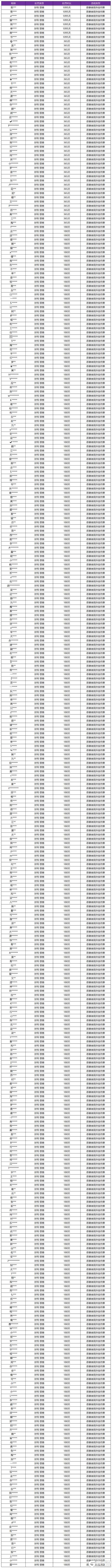王者荣耀资讯_《王者荣耀》1月10日外挂专项打击公告