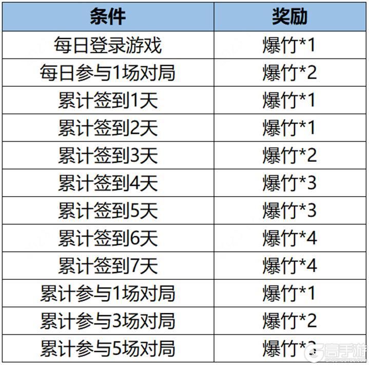 王者荣耀资讯_《王者荣耀》12月26日全服不停机更新公告 快来看看今天的更新内容吧 第4张 王者荣耀资讯_《王者荣耀》12月26日全服不停机更新公告 快来看看今天的更新内容吧 第4张