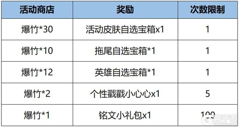 王者荣耀资讯_《王者荣耀》12月26日全服不停机更新公告 快来看看今天的更新内容吧 第3张 王者荣耀资讯_《王者荣耀》12月26日全服不停机更新公告 快来看看今天的更新内容吧 第3张