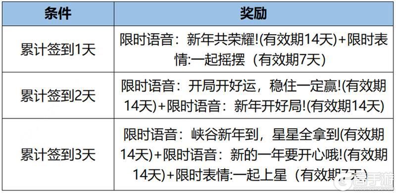 王者荣耀资讯_《王者荣耀》12月26日全服不停机更新公告 快来看看今天的更新内容吧 第6张 王者荣耀资讯_《王者荣耀》12月26日全服不停机更新公告 快来看看今天的更新内容吧 第6张