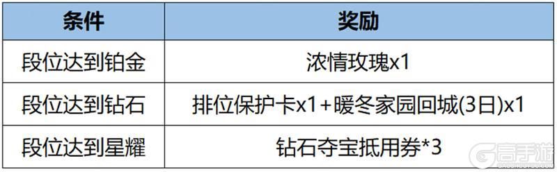 王者荣耀资讯_《王者荣耀》12月26日全服不停机更新公告 快来看看今天的更新内容吧 第11张 王者荣耀资讯_《王者荣耀》12月26日全服不停机更新公告 快来看看今天的更新内容吧 第11张
