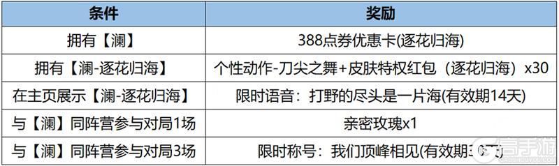 王者荣耀资讯_《王者荣耀》12月26日全服不停机更新公告 快来看看今天的更新内容吧 第15张 王者荣耀资讯_《王者荣耀》12月26日全服不停机更新公告 快来看看今天的更新内容吧 第15张