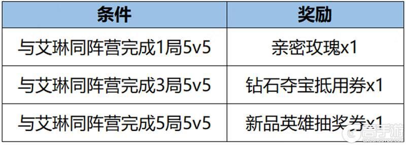 王者荣耀资讯_《王者荣耀》12月26日全服不停机更新公告 快来看看今天的更新内容吧 第20张 王者荣耀资讯_《王者荣耀》12月26日全服不停机更新公告 快来看看今天的更新内容吧 第20张